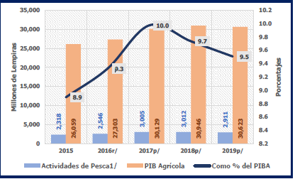 Gr&aacute;fico

Descripci&oacute;n generada autom&aacute;ticamente