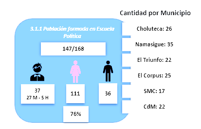 Diagrama