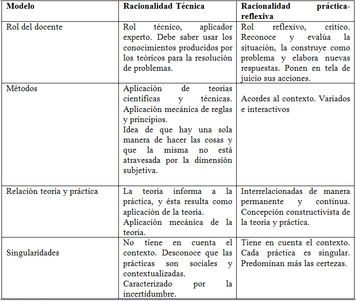 Rol docente- Análisis didáctico multirreferenciado según Marta Souto