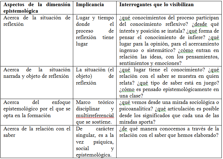 Rol docente- Análisis didáctico multirreferenciado según Marta Souto