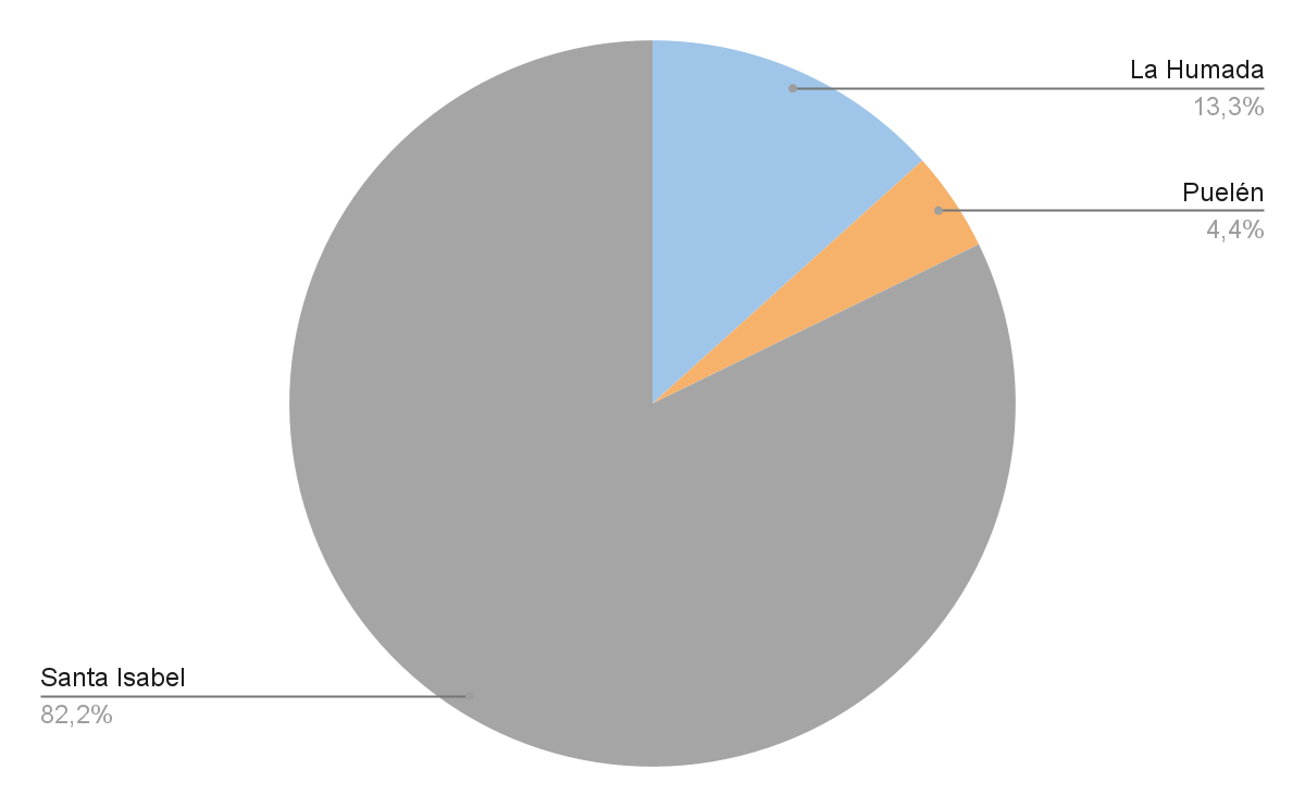 Gr&aacute;fico