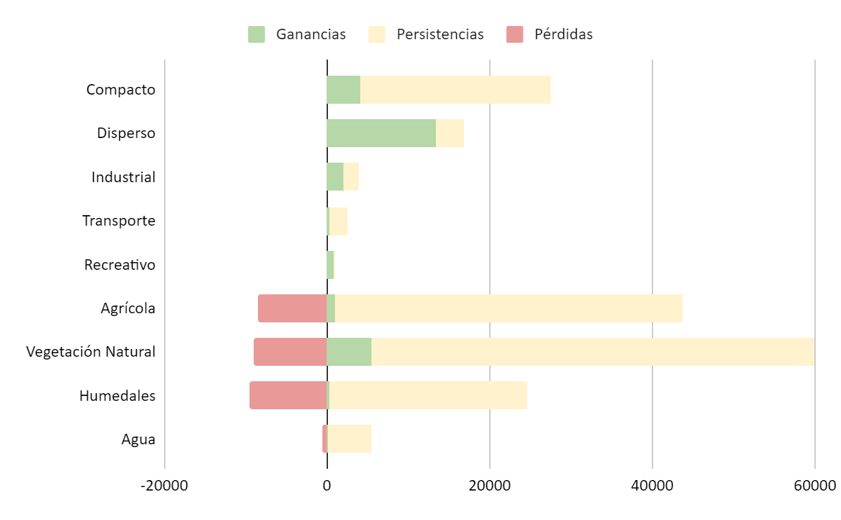 Gr&aacute;fico