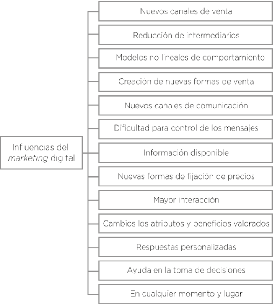 Los más deseados: Artículos que los clientes han agregado más a  menudo a las Wish Lists de Bases Móviles.