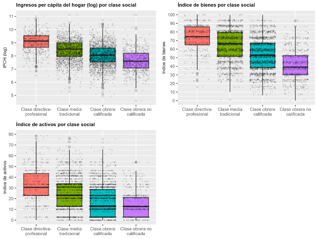 Gr&aacute;fico, Gr&aacute;fico en cascada, Gr&aacute;fico de cajas y bigotes

Descripci&oacute;n generada autom&aacute;ticamente