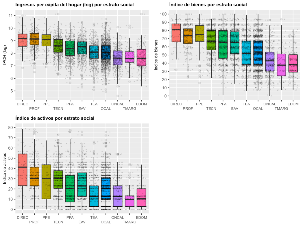 Gr&aacute;fico, Gr&aacute;fico en cascada, Gr&aacute;fico de cajas y bigotes

Descripci&oacute;n generada autom&aacute;ticamente