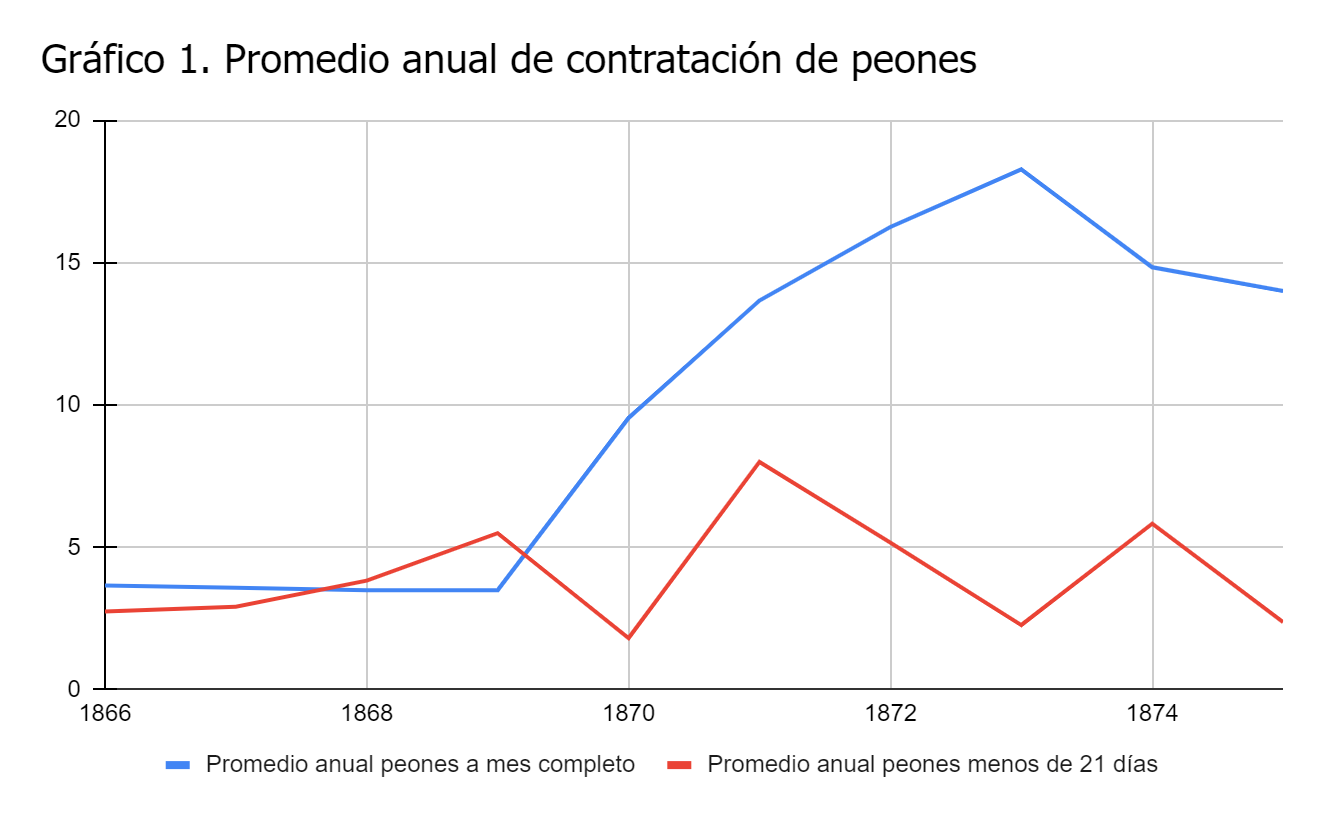 Gr&aacute;fico