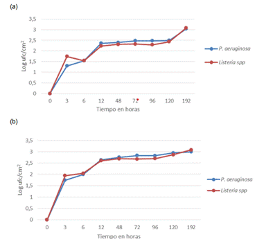 Gráfico, Gráfico de líneas

Descripción generada automáticamente
