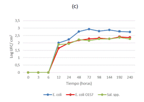 Gráfico, Gráfico de líneas

Descripción generada automáticamente