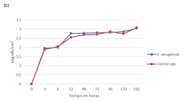 Gr&aacute;fico, Gr&aacute;fico de l&iacute;neas

Descripci&oacute;n generada autom&aacute;ticamente