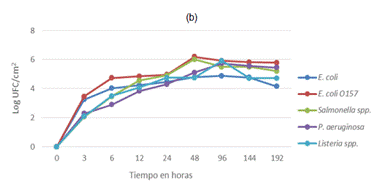 Gr&aacute;fico, Gr&aacute;fico de l&iacute;neas

Descripci&oacute;n generada autom&aacute;ticamente