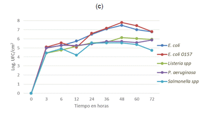 Gr&aacute;fico, Gr&aacute;fico de l&iacute;neas

Descripci&oacute;n generada autom&aacute;ticamente