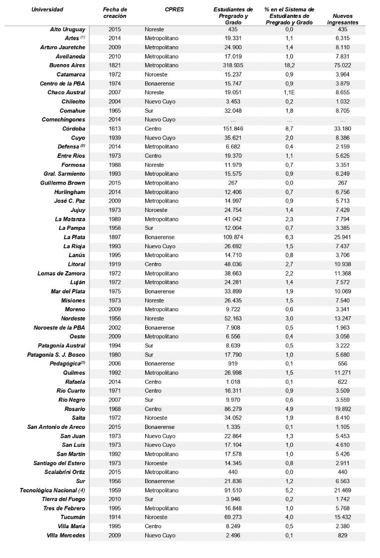 Tabla

Descripci&oacute;n generada autom&aacute;ticamente con confianza baja