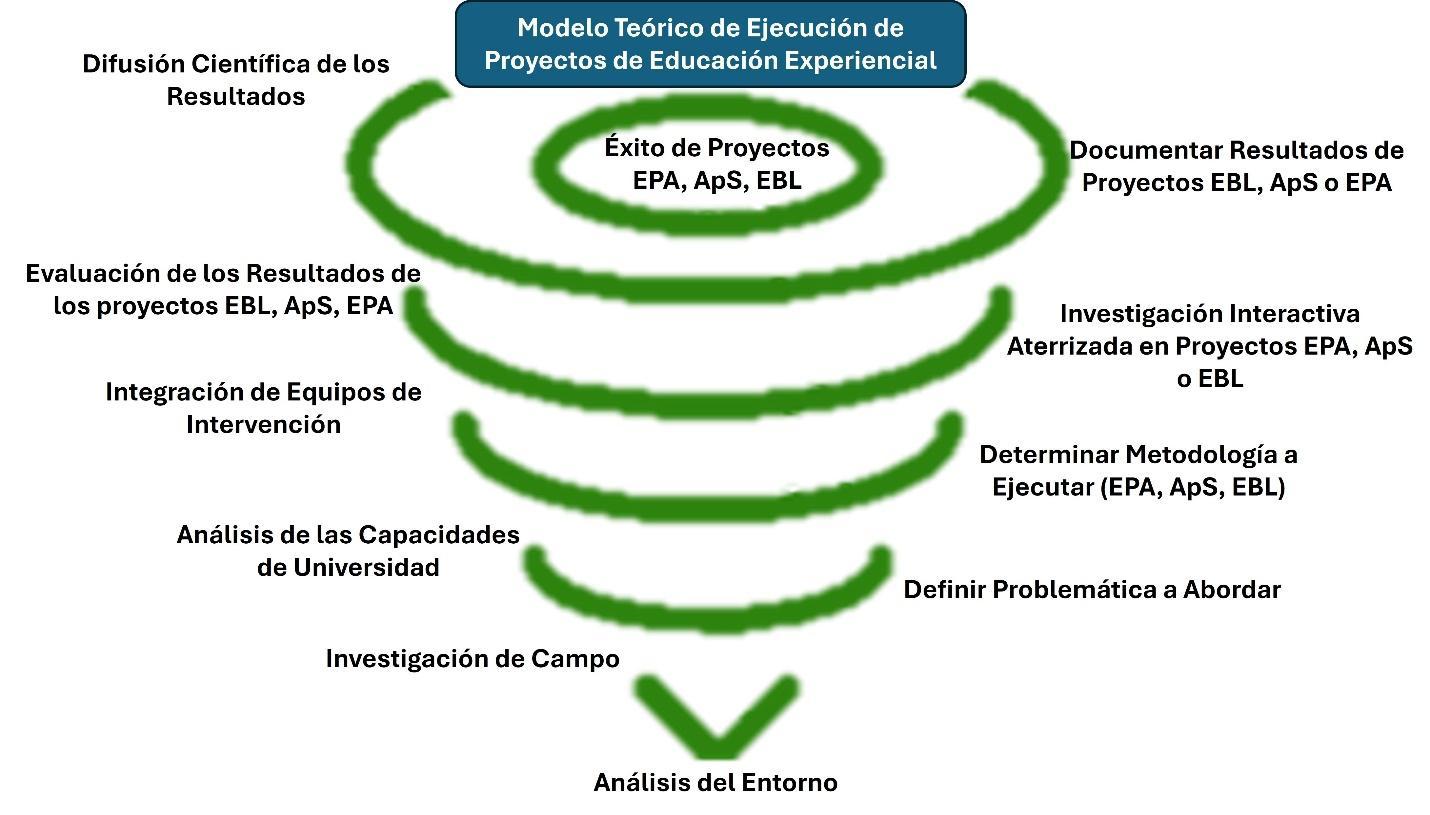 Diagrama

Descripci&oacute;n generada autom&aacute;ticamente